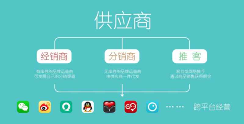 微信公眾平臺 微信公眾平臺